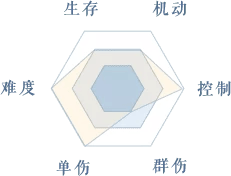 刀客职业属性